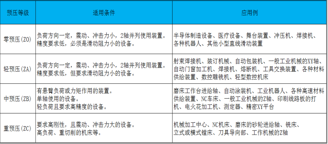 直線導(dǎo)軌預(yù)壓表11.29.png